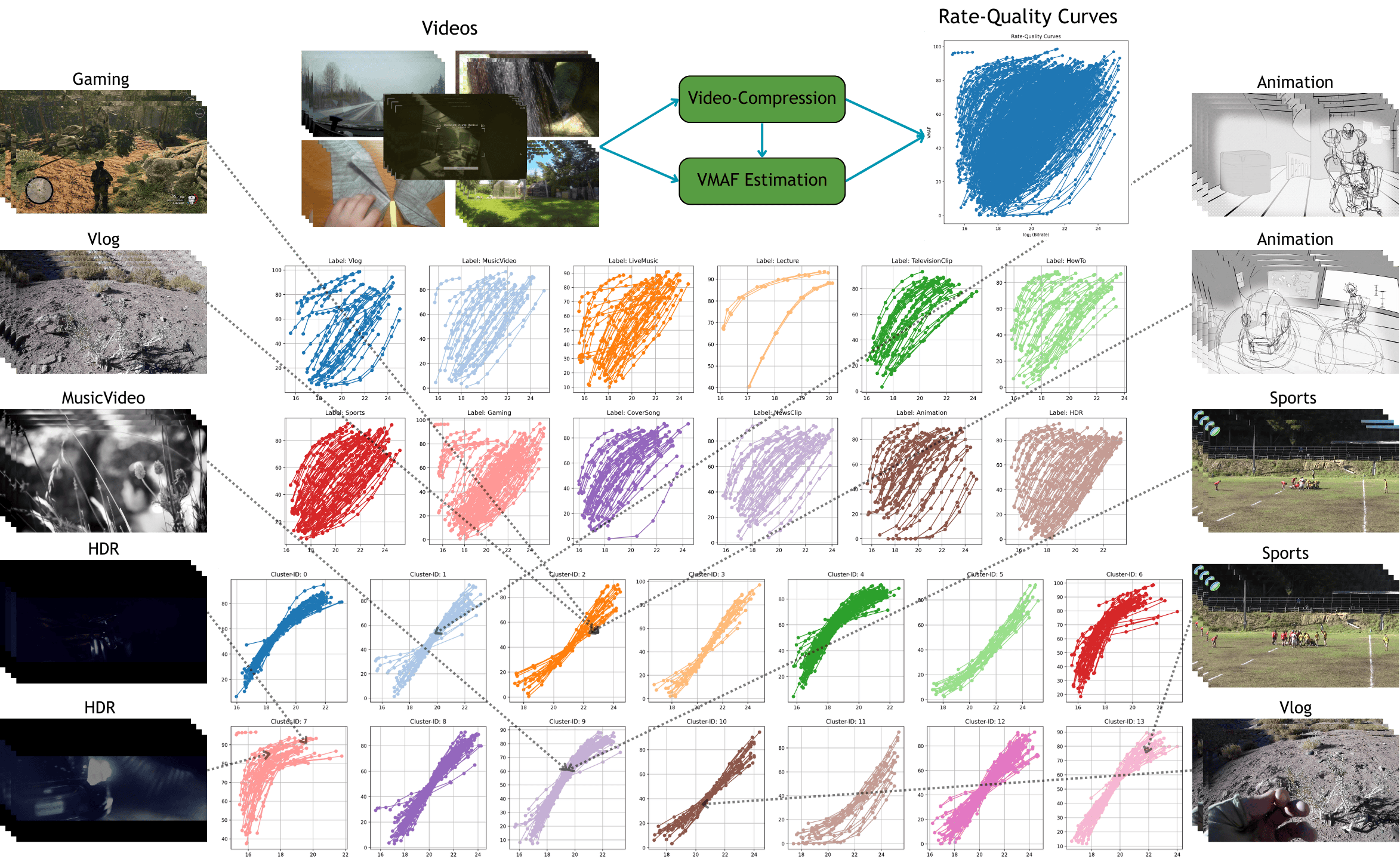 A Self-Supervised Learning Framework for Video Encoding Complexity Clustering